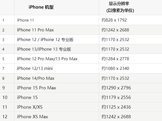 苹耀州果维修分享iPhone主屏幕壁纸显得模糊怎么办