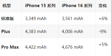 耀州苹果16维修分享iPhone16/Pro系列机模再曝光