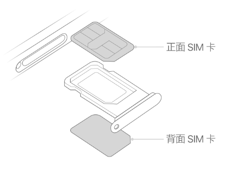 耀州苹果15维修分享iPhone15出现'无SIM卡'怎么办 