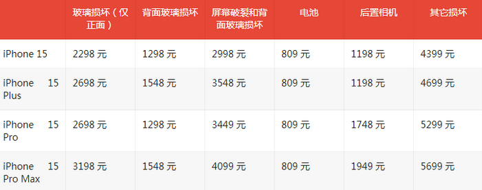 耀州苹果15维修站中心分享修iPhone15划算吗