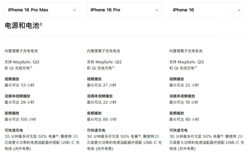 耀州苹果手机维修分享 iPhone 16 目前实测充电峰值功率不超过 39W 